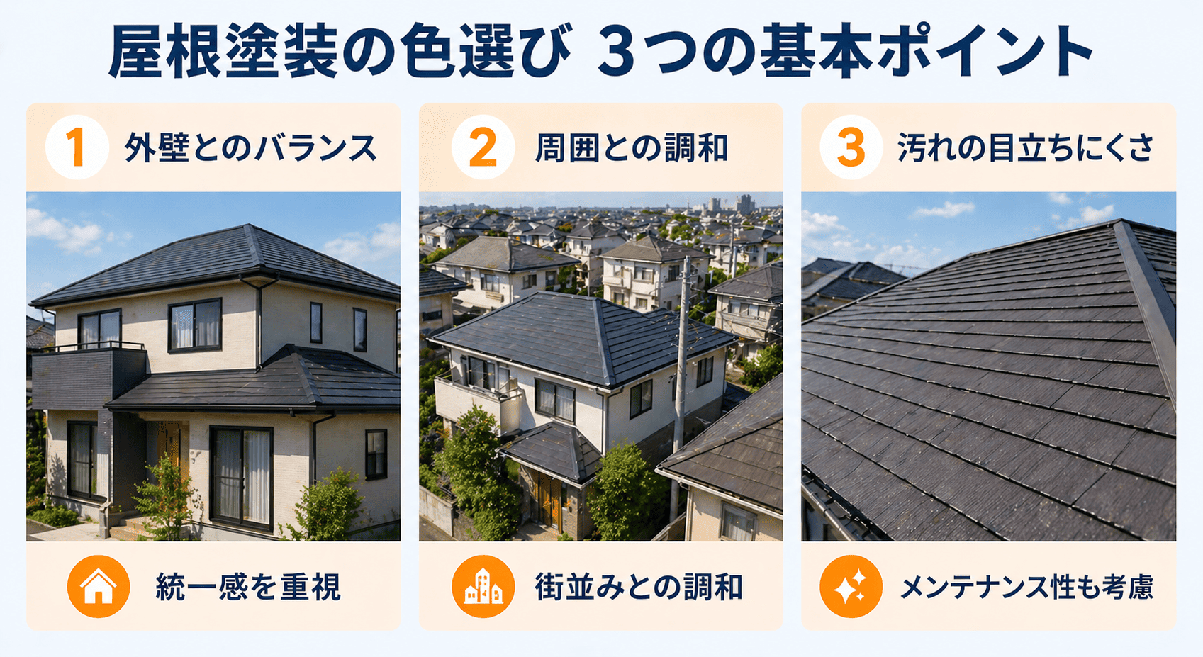 屋根塗装の色選びにおける3つの基本ポイント。外壁とのバランス、周囲の景観との調和、汚れの目立ちにくさ