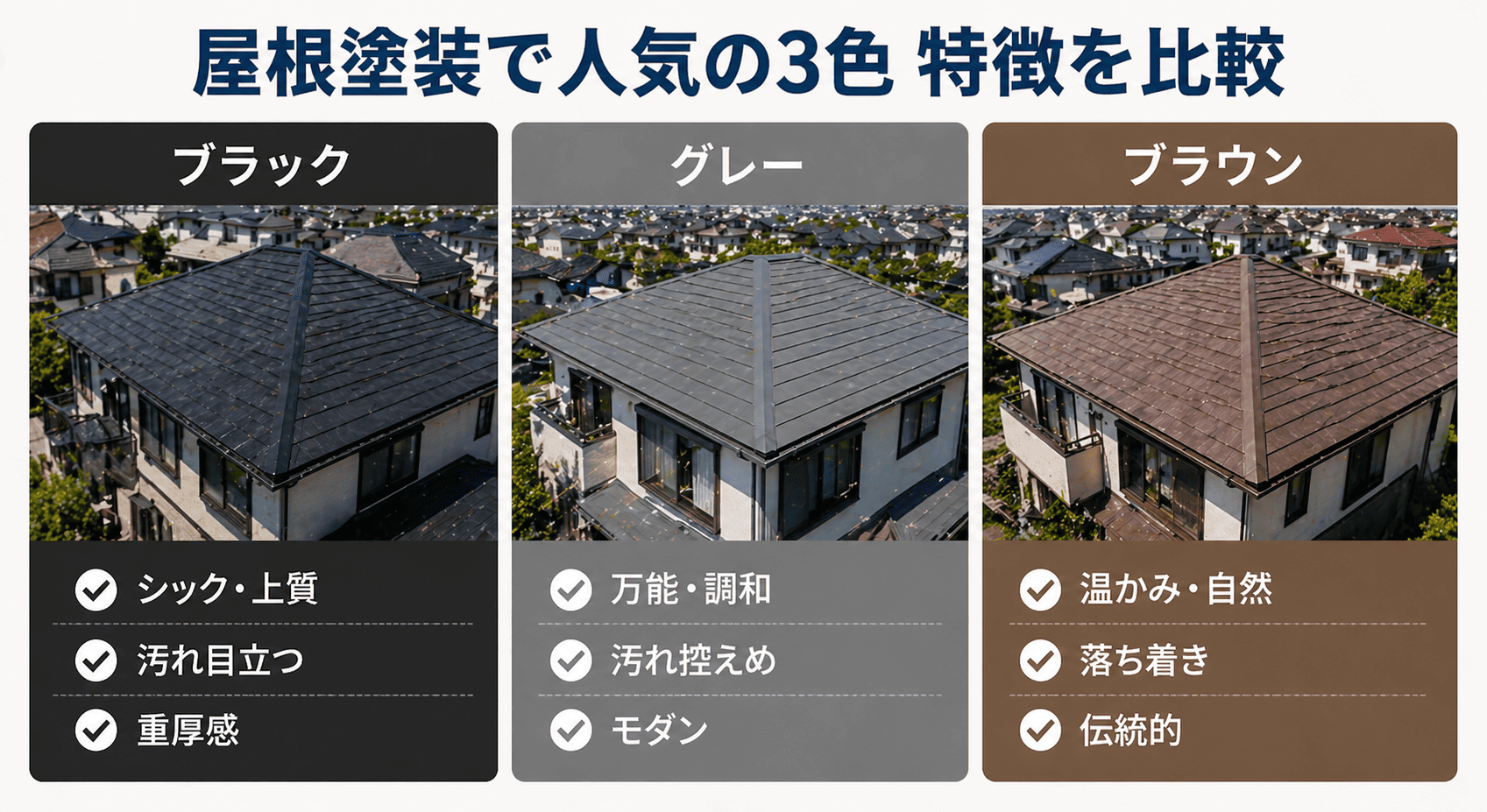 屋根塗装で人気の3色(ブラック・グレー・ブラウン)の特徴比較。シック・万能・温かみという各色の印象