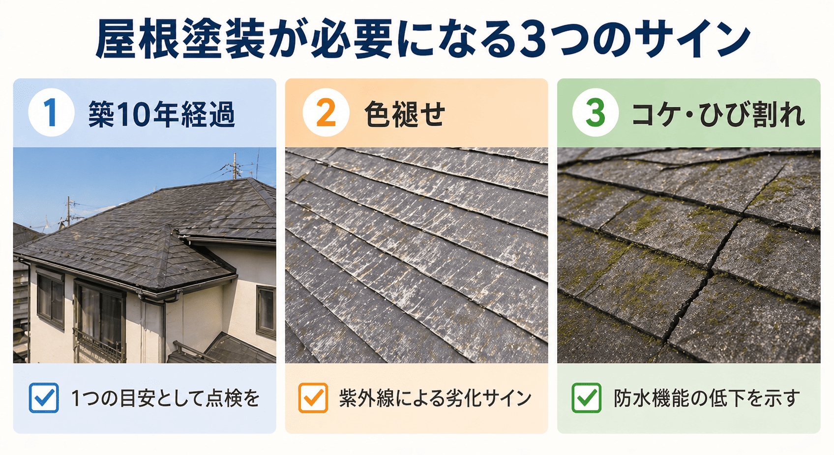 屋根塗装が必要になる3つのサイン。築10年経過・色褪せ・コケ/ひび割れ