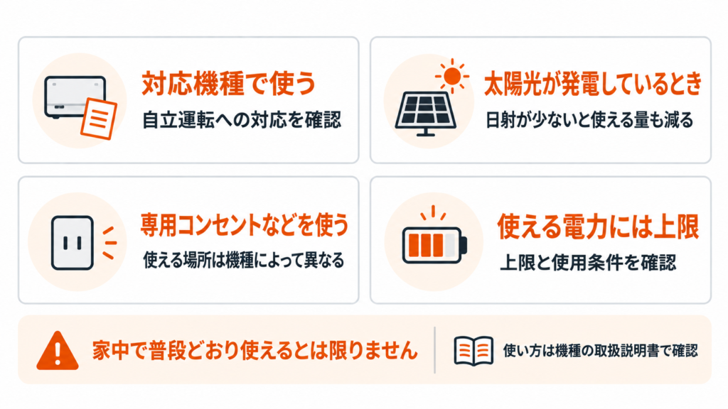 停電時の自立運転は対応機種・太陽光の発電・専用コンセントなどの条件と電力上限があることを示す図